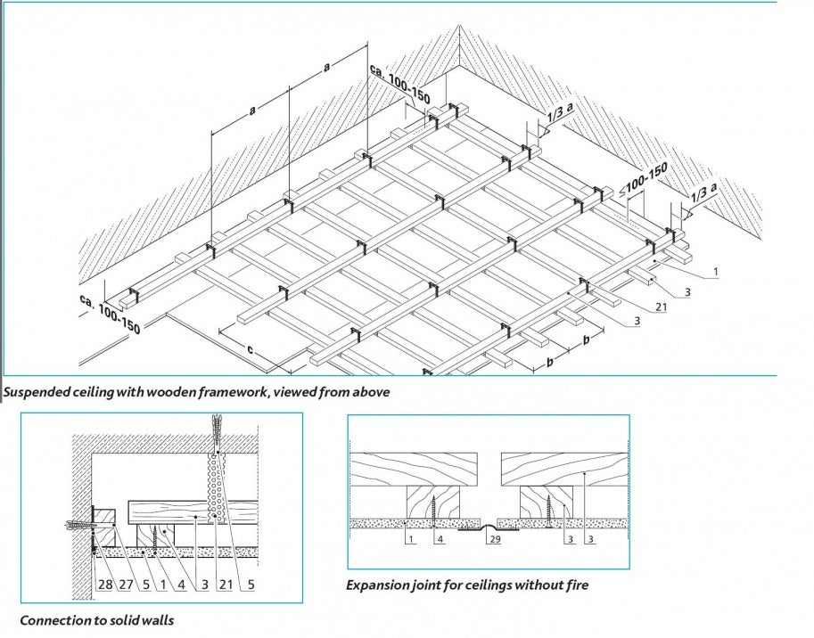 Suspended Drywall Ceiling