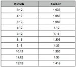 roof-pitch-multiplier.jpg